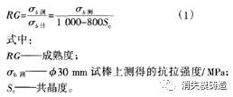 采用大量回炉料和废钢所生产铸铁,以及灰铸铁冶金质量指标及其影响因素